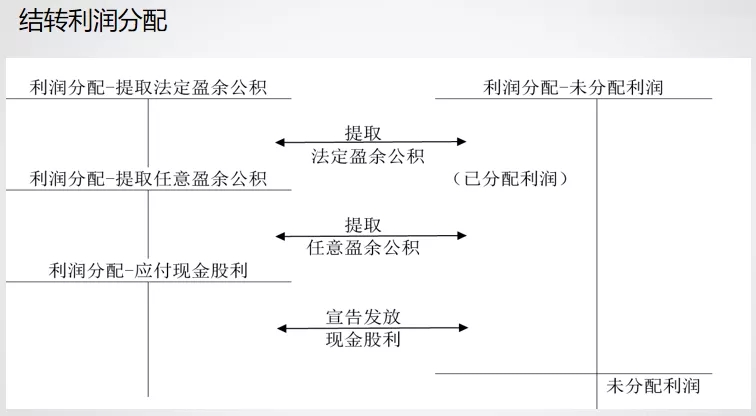 威海金蝶软件