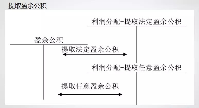 威海金蝶软件