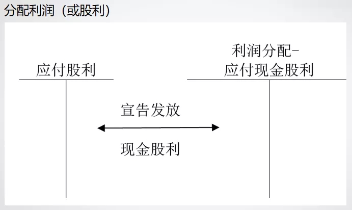 威海金蝶软件
