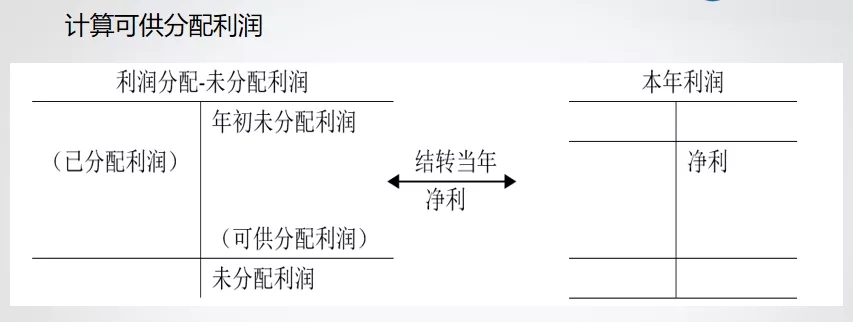 威海金蝶软件